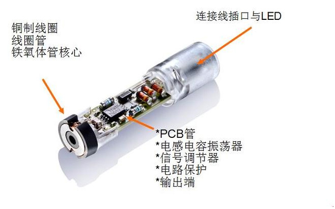 為什么電感式接近開關(guān)會出現(xiàn)誤動作？